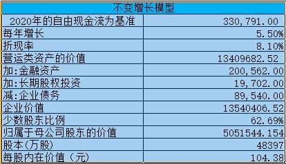 《2022年工薪族财务自由实C指导手册》