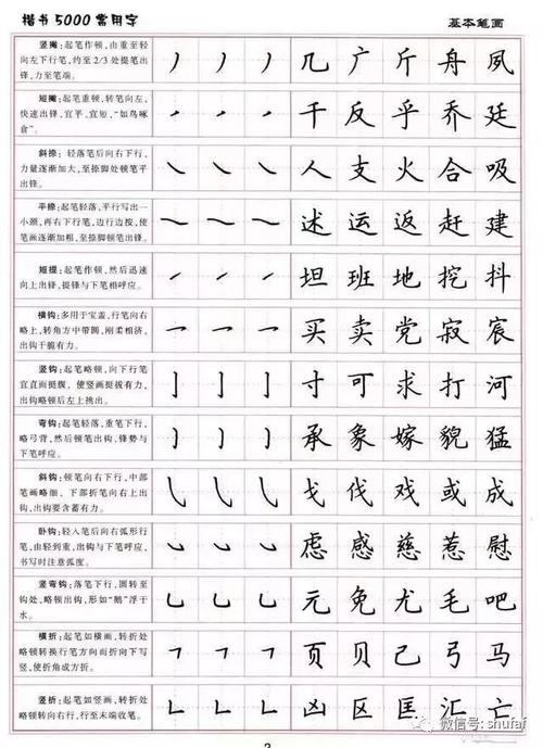 书法教程合集:精选字帖,可打印的著作整理收集