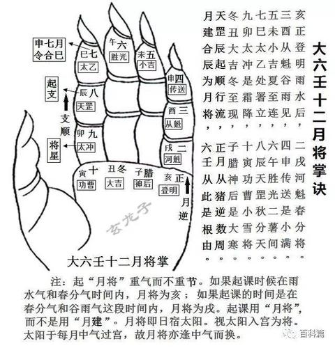 大六壬入门资料