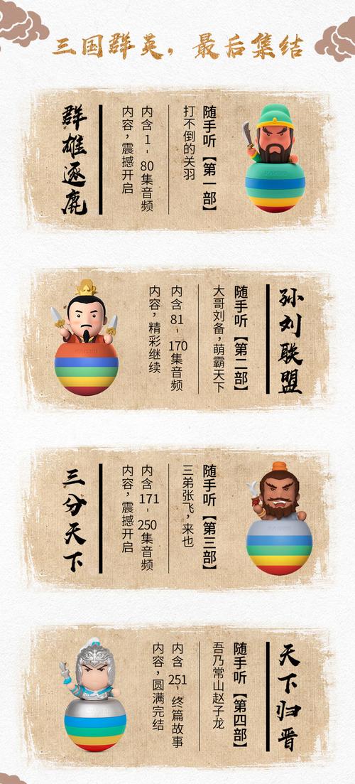 凯叔讲三国演义001-275