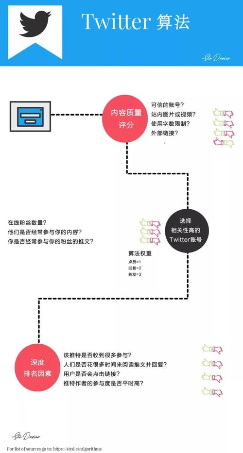 社交算法:提升社交效果的技巧和方法社交模式:改善社交行为的模式和规范社交技能:提升社交能力的技巧和训练方法