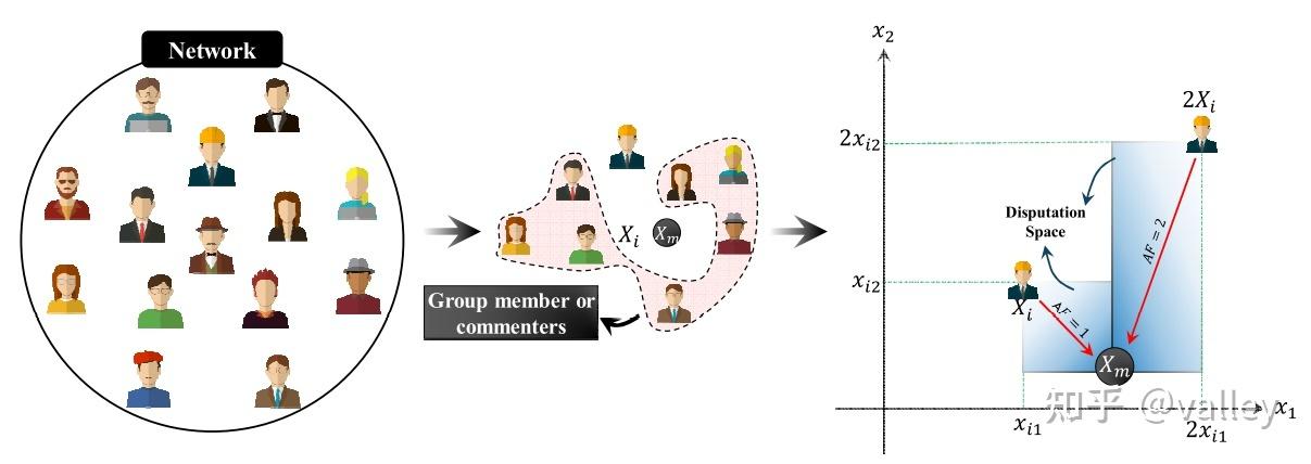 社交算法:提升社交效果的技巧和方法社交模式:改善社交行为的模式和规范社交技能:提升社交能力的技巧和训练方法