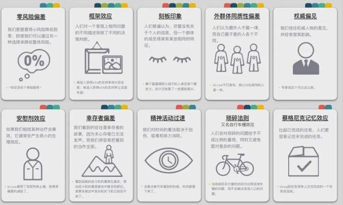 50种认知偏差:马斯克的中文版