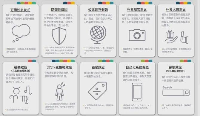 50种认知偏差:马斯克的中文版