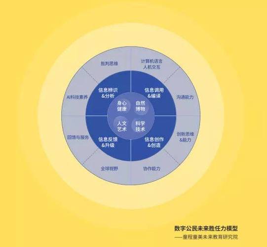 50种认知偏差:马斯克的中文版