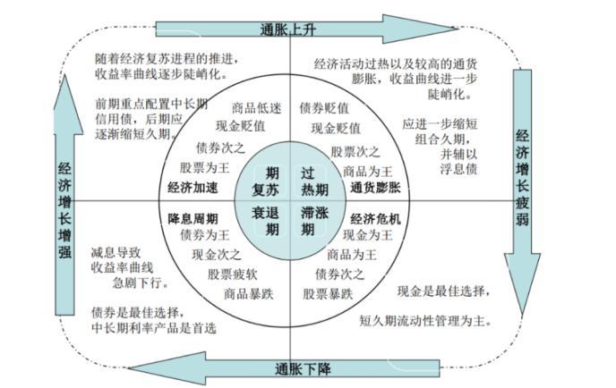 掌控复利：2022年新书推荐，赢得未来的伟大复利