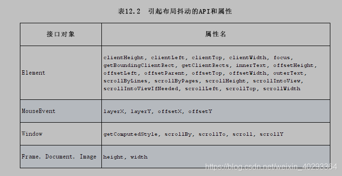 忍者秘籍:前端JaScript进阶指南