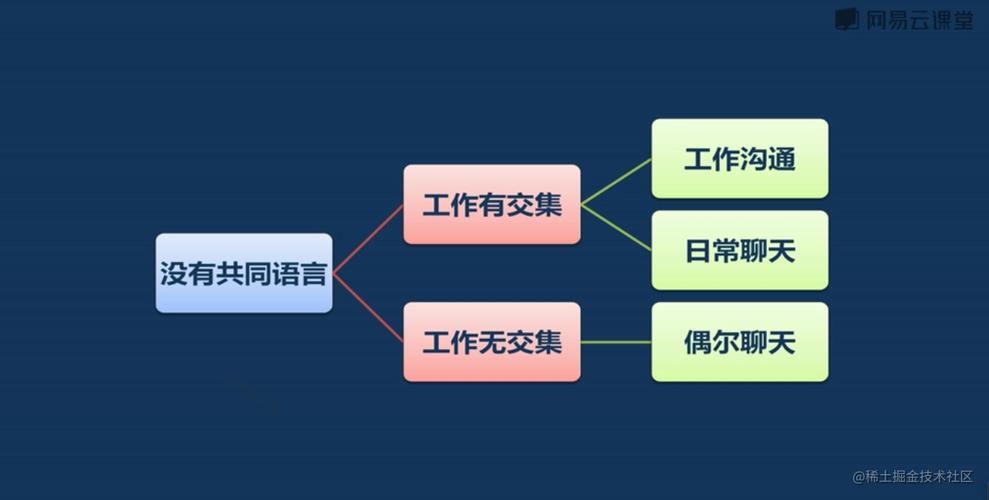 拆解问题的技术:好书推介