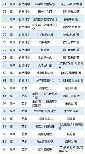 2020年度知乎书单Top排行