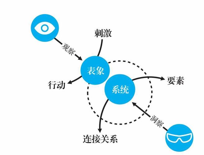 新书推荐:解码社交算法,提升人际关系的底层逻辑