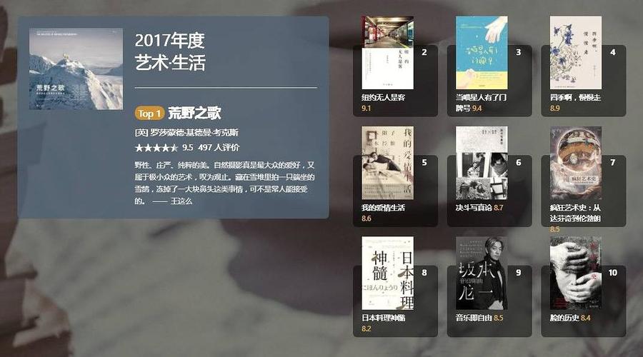 豆瓣图书TOP榜