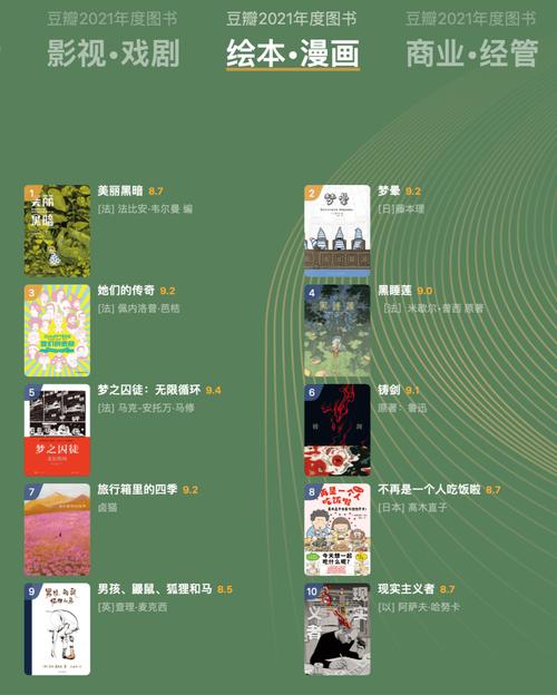 2021年度豆瓣外国文学非小说类TOP10电子书推荐