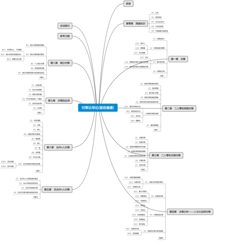 2022年新书推荐:博弈论与思维格局的优化,提高获胜概率