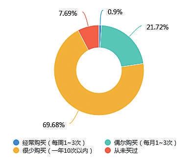 2022年新书推荐:应对疯狂世界的有限认知和复杂系统的生物性思维