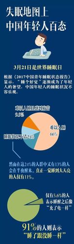 摆脱失眠困扰,醒来精神百倍