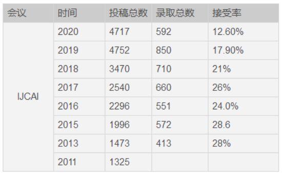 2022年每天听的本书，1-2月份