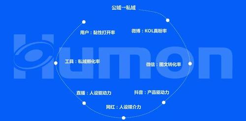 新书推荐:深耕电商直播电商下半场逻辑