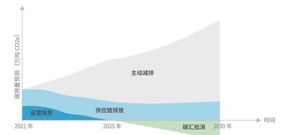 怎样和碳中和做生意:未来40年财富大转移