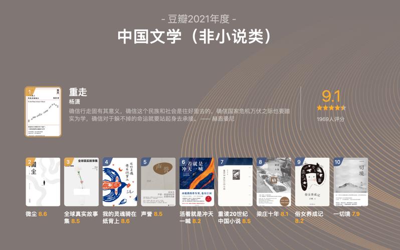 2021年度豆瓣图书汇总