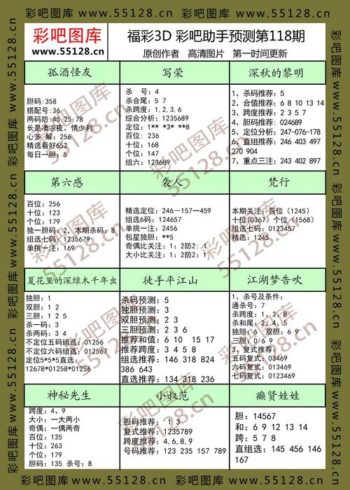 1400本VIP排名前100的完结小说