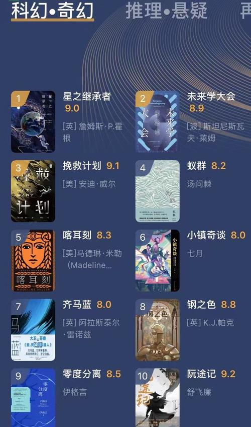 2021年度中国文学非小说类TOP10电子书(epub、mobi、a放飞自我3格式)