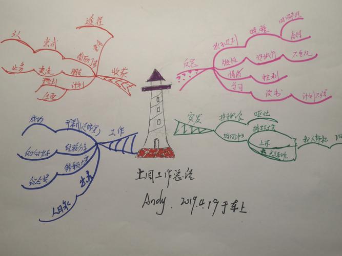 新书推荐:投资家的思维导图-十年十倍