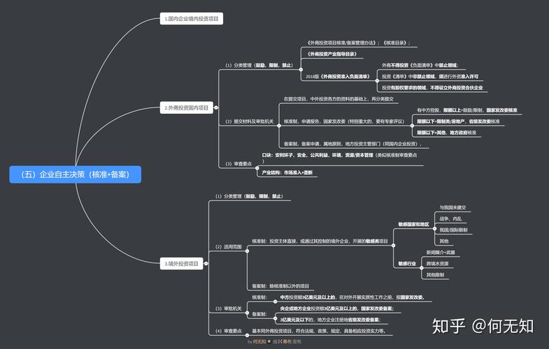 新书推荐:投资家的思维导图-十年十倍