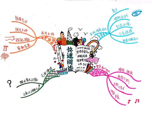 新书推荐:投资家的思维导图-十年十倍