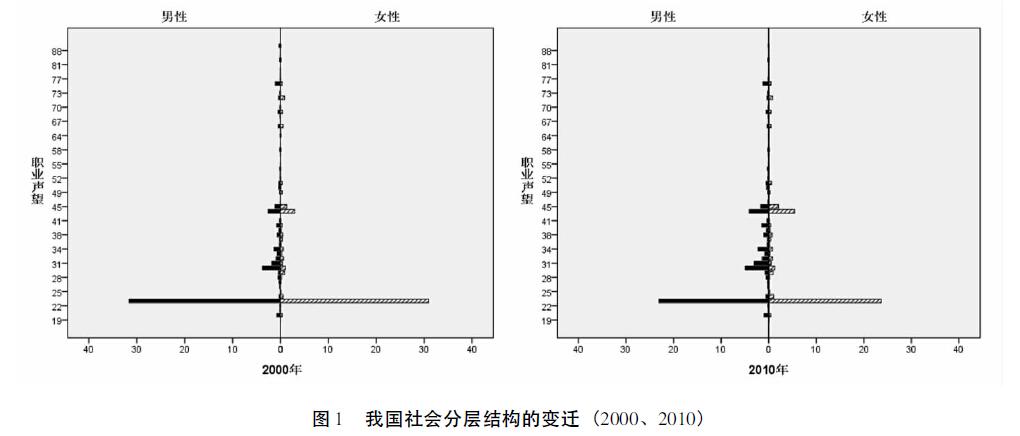 当代中国社会结构