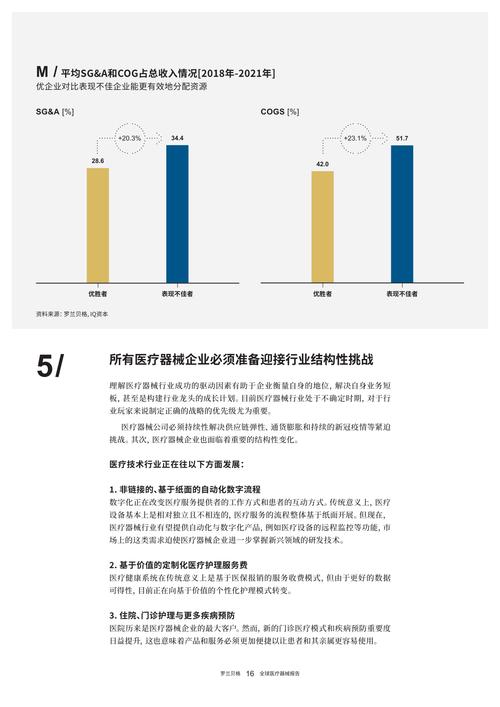 罗兰贝格2022年度中国行业趋势特别报告