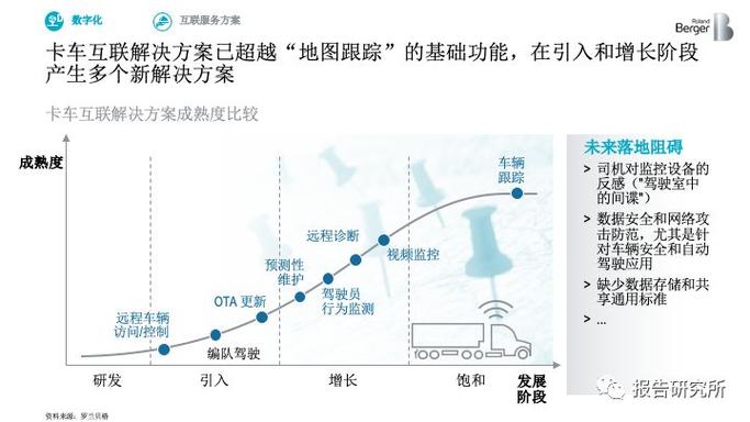 罗兰贝格2022年度中国行业趋势特别报告