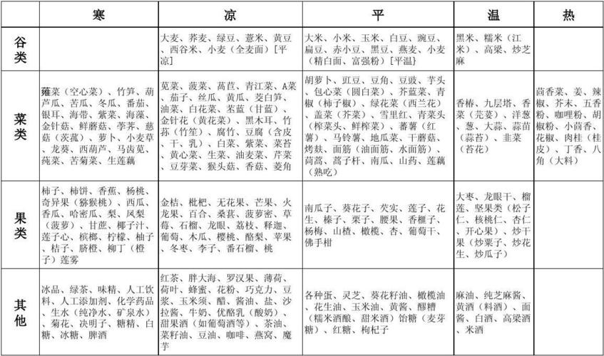 丁香医生人体调查组：解答生活中常见的健康小问题