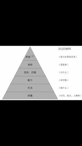重塑心灵:重塑内心,提升个人心灵成长能力,实现成功和快乐