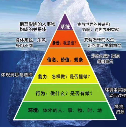 重塑心灵:重塑内心,提升个人心灵成长能力,实现成功和快乐