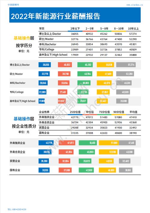选对专业,实现年薪百万,最新薪酬报告