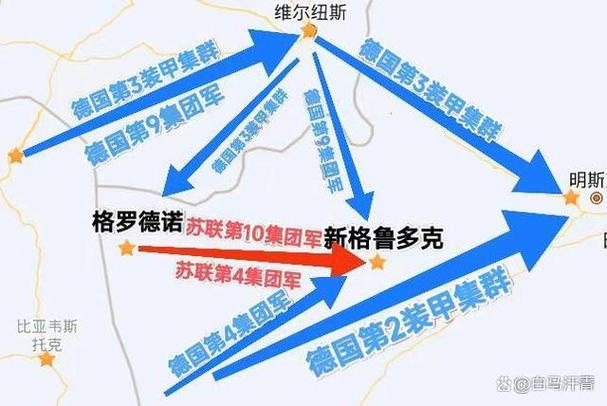 苏德战争期间的东进行动