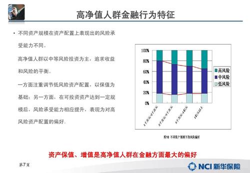 财富管理顶层设计全5册