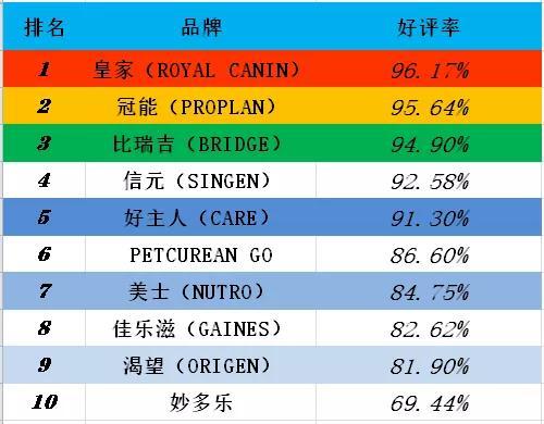 亚马逊2021年度阅读榜单
