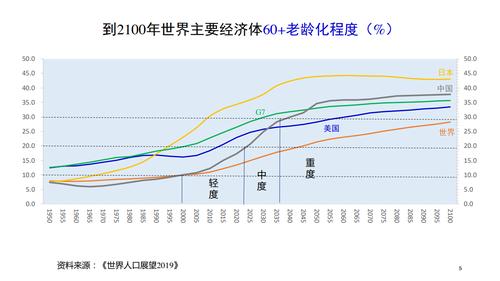 社会问题：人口大逆转、老龄化、不平等和通胀