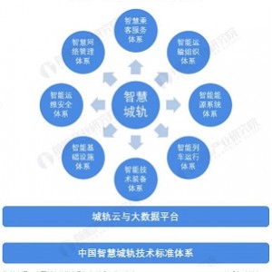 中国城市大趋势：未来10年超级新格局