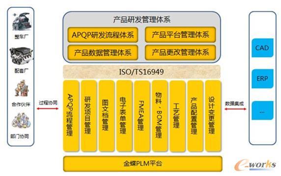 电子资料解决方案分类汇总