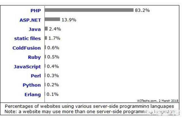 编程语言资料:C、C++、Go、Ja、JaScript、Python