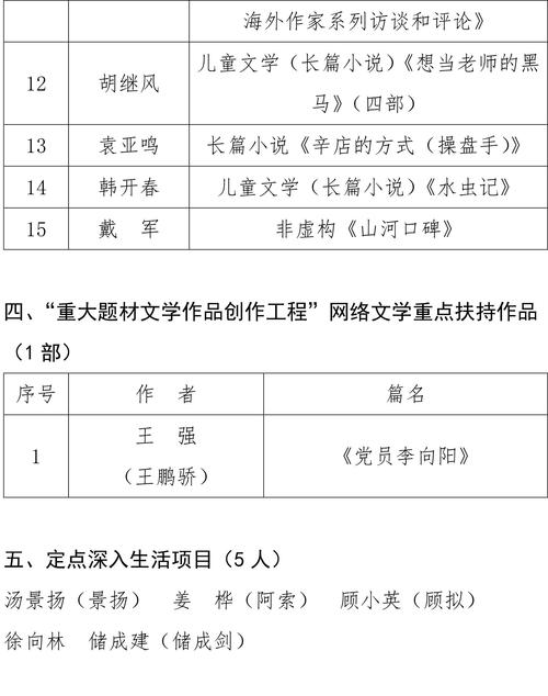 文学榜系列