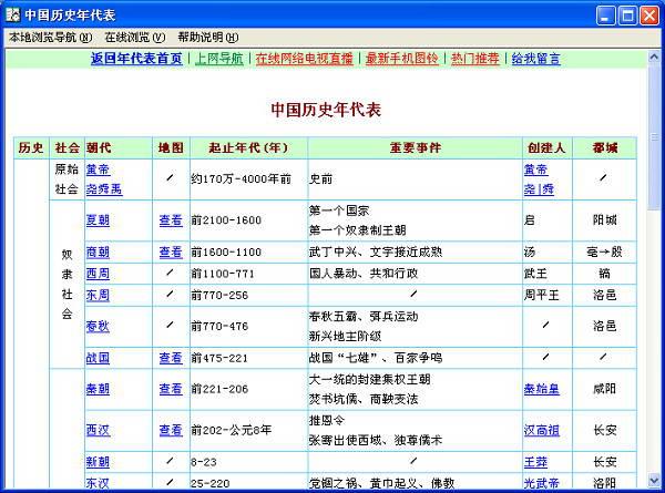 中国历史朝代跨度表高清图