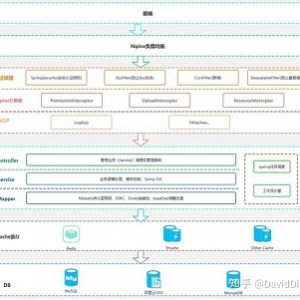 宏观经济学市场营销JaScript高级程序设计