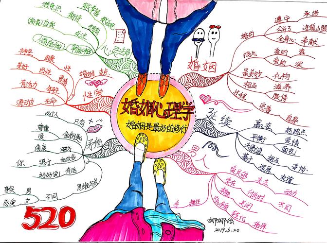 婚姻心理学：了解婚姻中的心理学原理和技巧