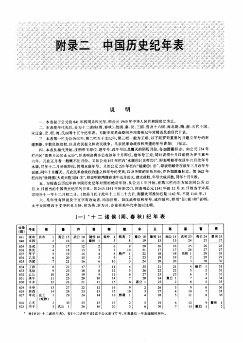 中国历代军事制度与军事家：6本PDF