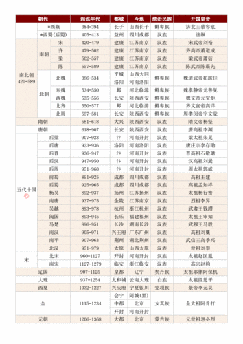 中国历代军事制度与军事家：6本PDF