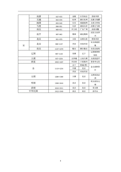 中国历代军事制度与军事家：6本PDF