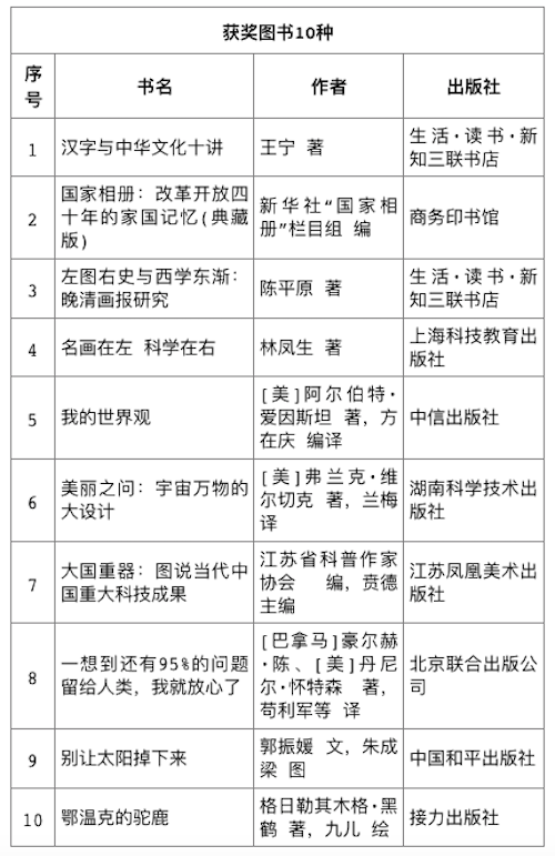 中国文津图书奖获奖作品套装,共2册